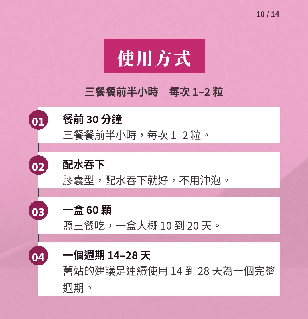 AKK 纖盈膠囊 使用方式