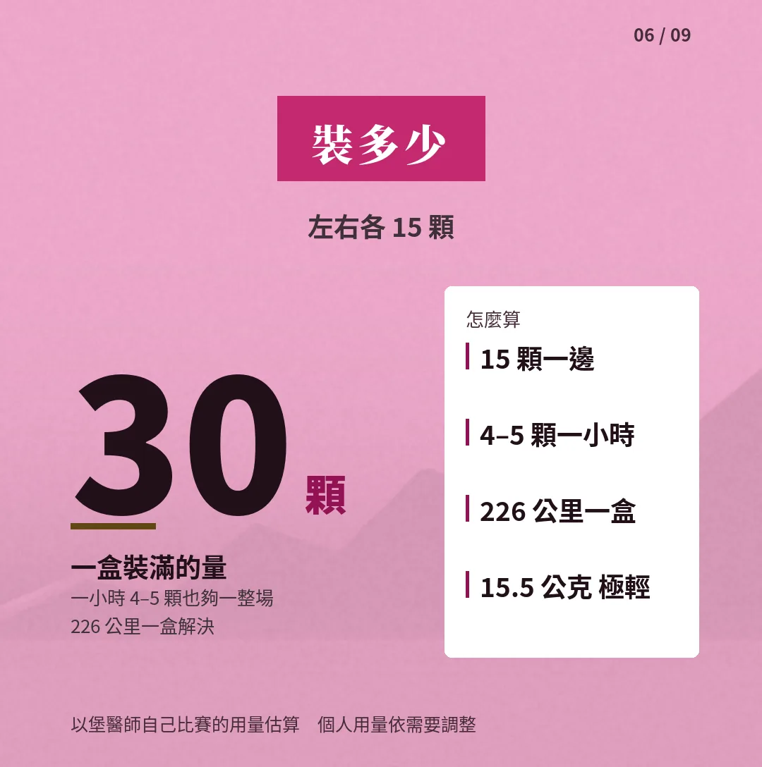 BLACT 膠囊隨身盒 關鍵數字